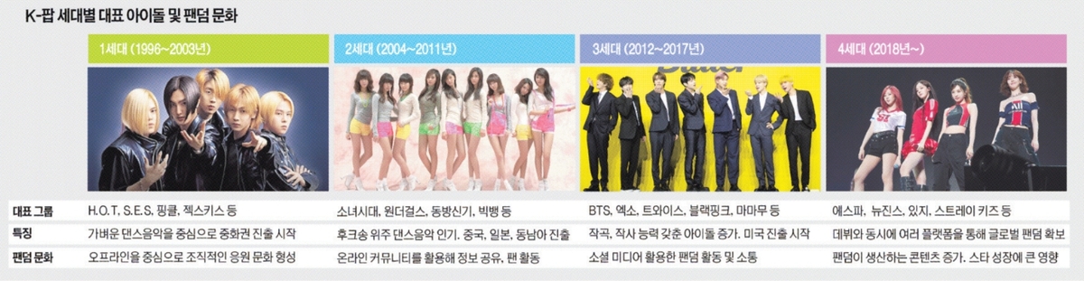 [기획] “딸과 같이 콘서트 갑니다”…‘극성맘’도 함께 큰다 (4050세대 ‘덕질 어게인’)